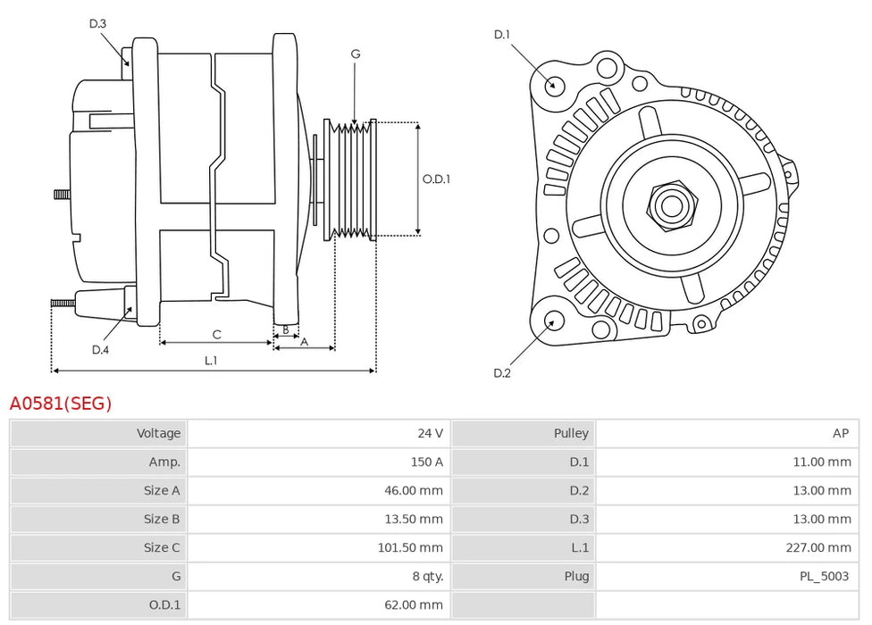 A0581(SEG)
